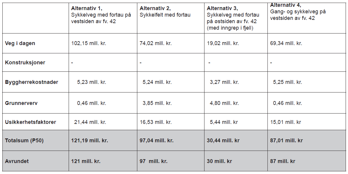 Kostnadsoverslag +/- 40 % Parsell 1 Libru -