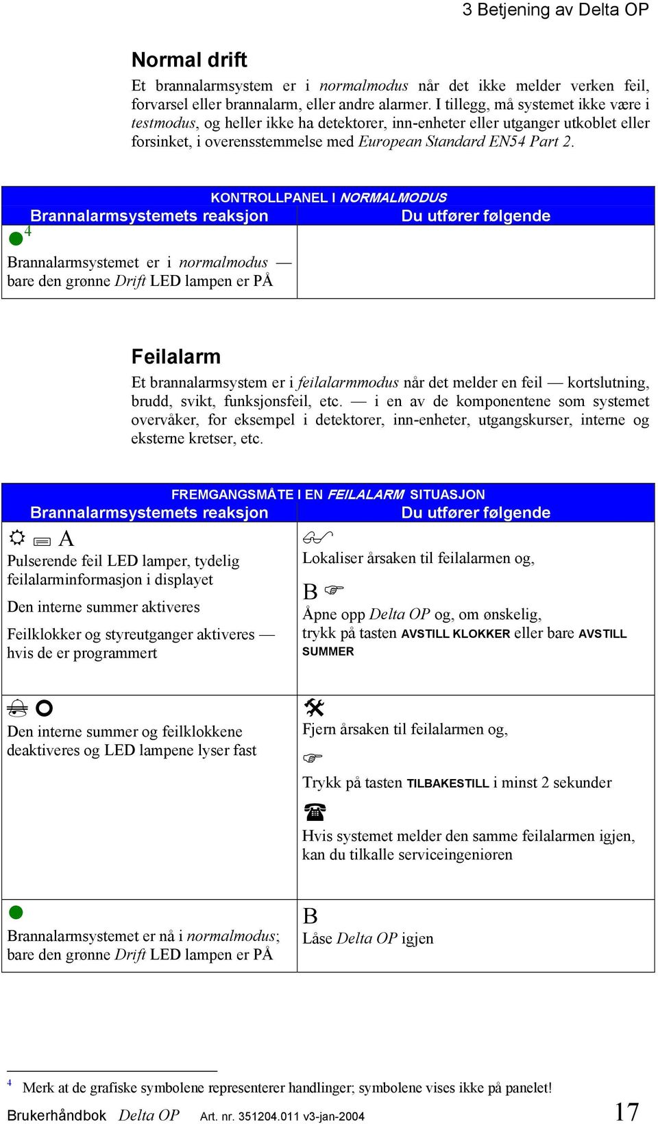 KONTROLLPANEL I NORMALMODUS Brannalarmsystemets reaksjon Du utfører følgende 4 Brannalarmsystemet er i normalmodus bare den grønne Drift LED lampen er PÅ Feilalarm Et brannalarmsystem er i