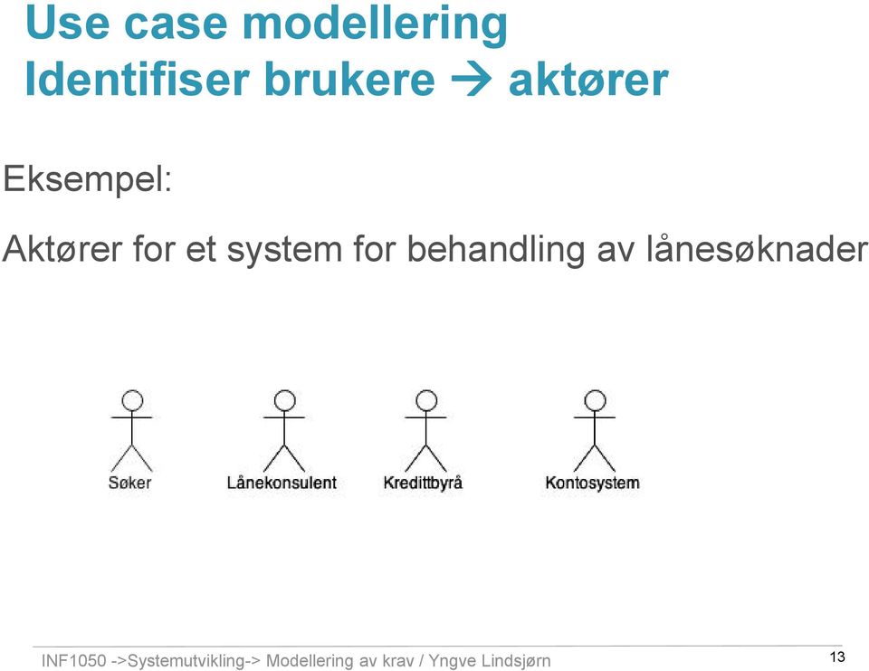 behandling av lånesøknader INF1050