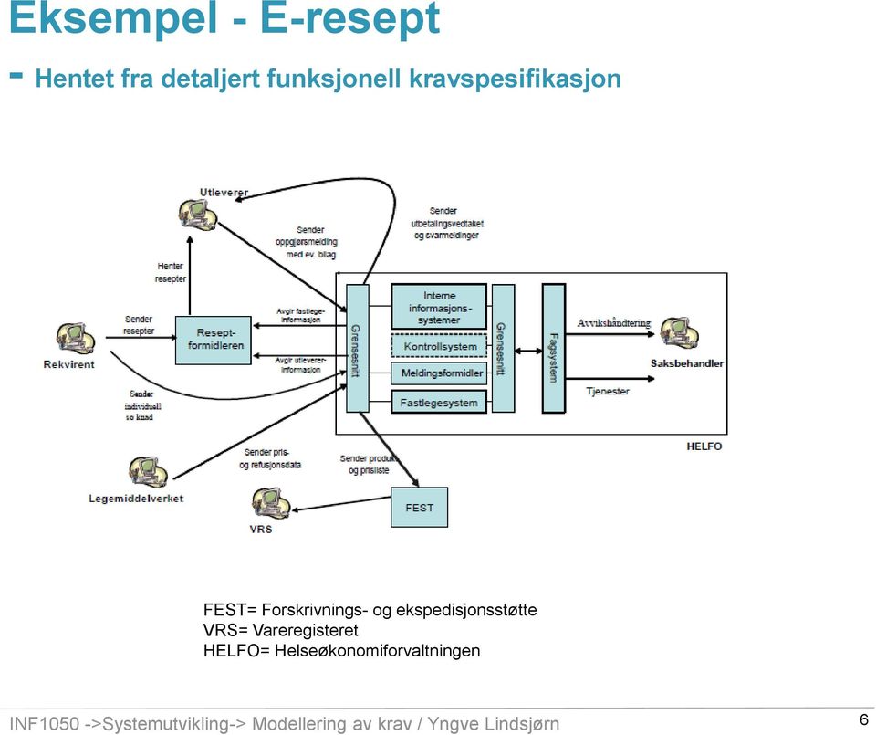 ekspedisjonsstøtte VRS= Vareregisteret HELFO=