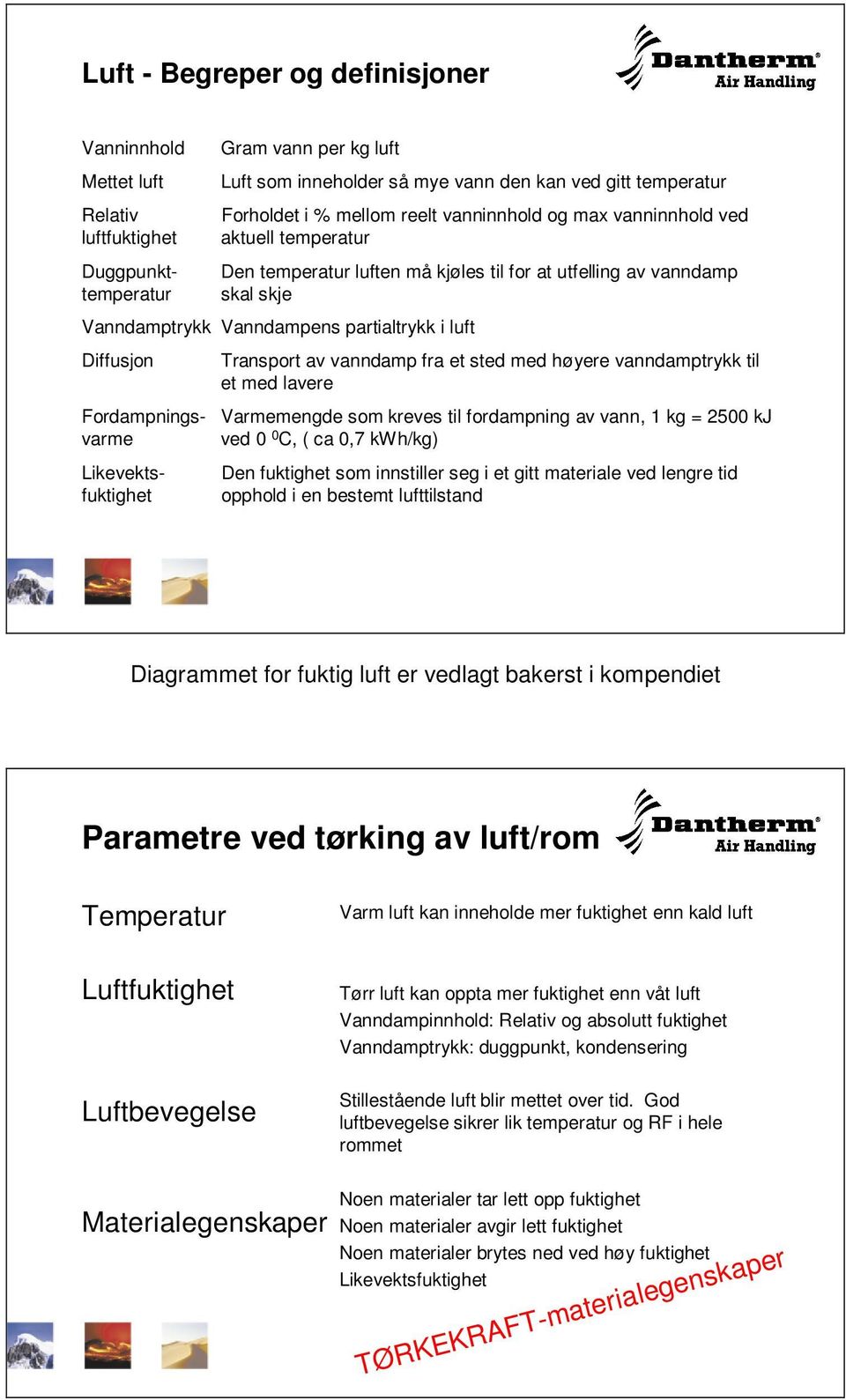 at utfelling av vanndamp skal skje Transport av vanndamp fra et sted med høyere vanndamptrykk til et med lavere Varmemengde som kreves til fordampning av vann, 1 kg = 2500 kj ved 0 0 C, ( ca 0,7