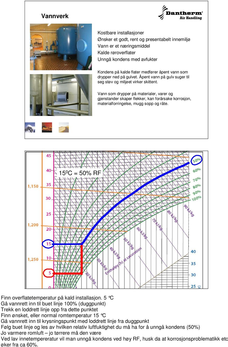 Vann som drypper på materialer, varer og gjenstander skaper flekker, kan forårsake korrosjon, materialforringelse, mugg sopp og råte. 150C = 50% RF Finn overflatetemperatur på kald installasjon.