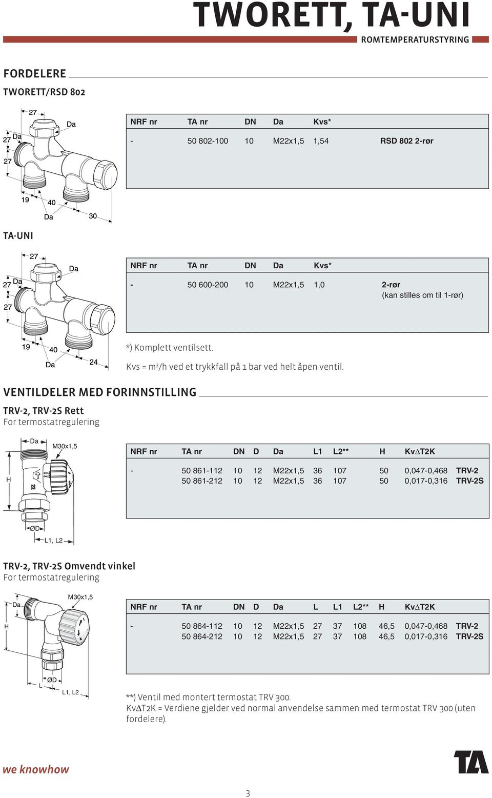 Da M30x1,5 NRF nr TA nr DN D Da L1 L2** H KvΔT2K H - 50 861-112 10 12 M22x1,5 36 107 50 0,047-0,468 TRV-2 50 861-212 10 12 M22x1,5 36 107 50 0,017-0,316 TRV-2S ØD L1, L2 TRV-2, TRV-2S Omvendt vinkel