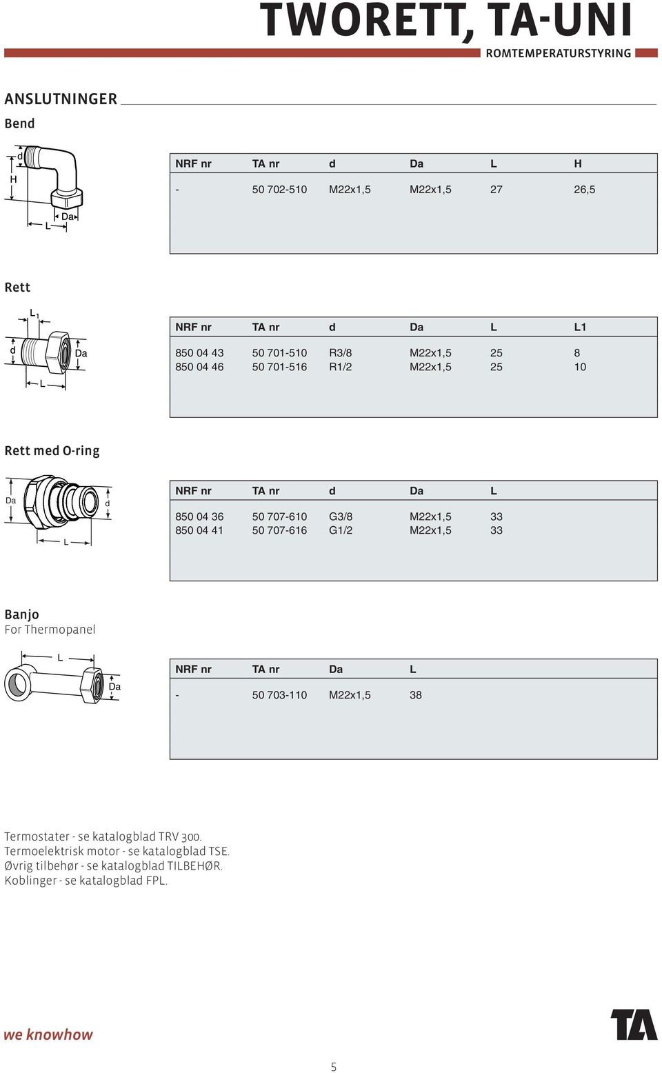 33 850 04 41 50 707-616 G1/2 M22x1,5 33 Banjo For Thermopanel L Da NRF nr TA nr Da L - 50 703-110 M22x1,5 38 Termostater - se