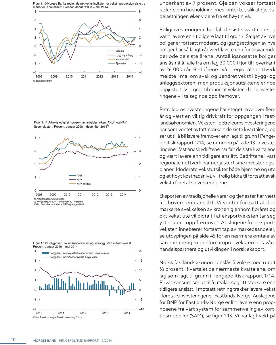 Industri Bygg og anlegg Varehandel Tjenester 8 9 Kilde: Norges Bank Boliginvesteringene har falt de siste kvartalene og vært lavere enn tidligere lagt til grunn.