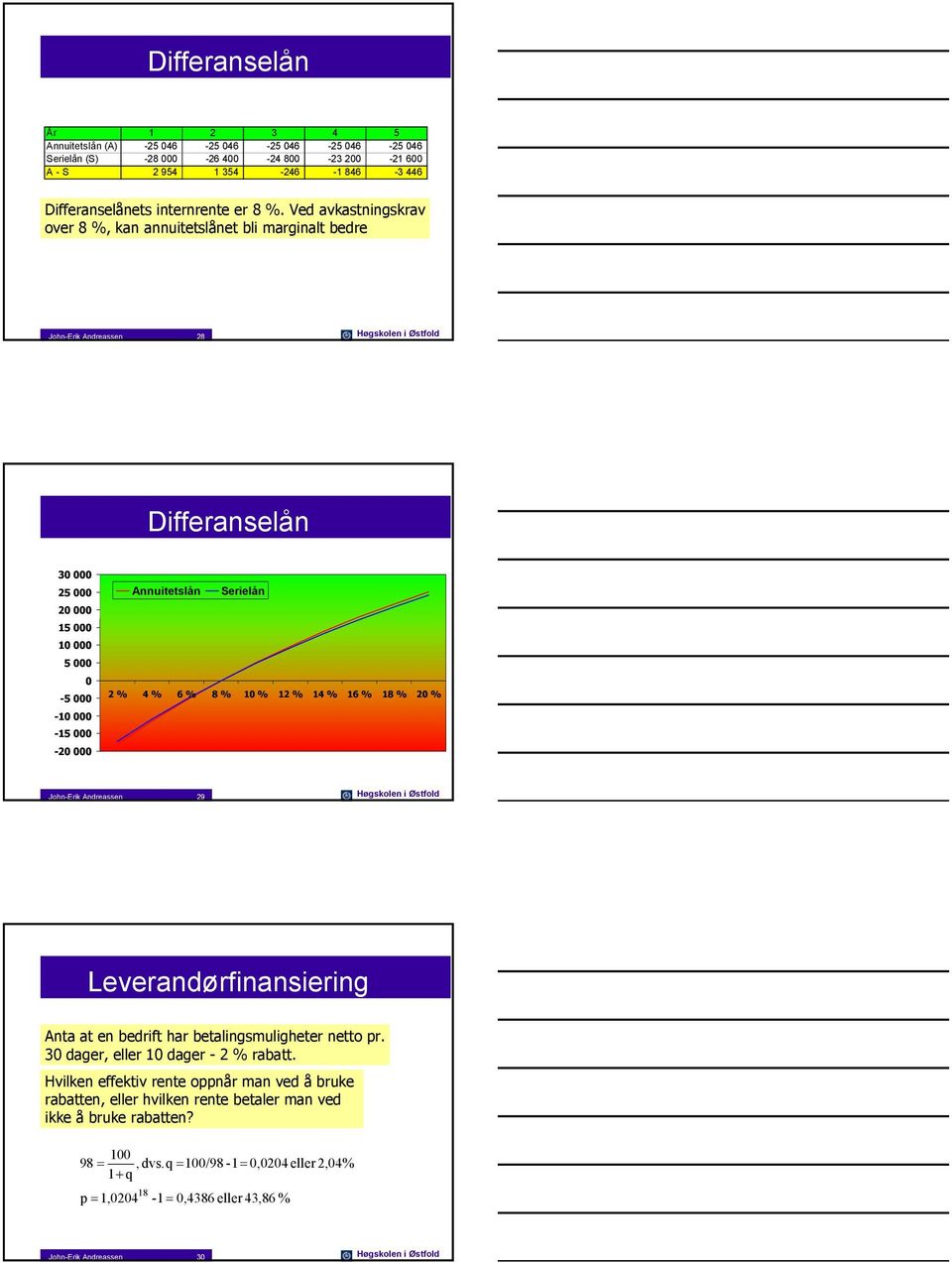 Annuitetslån Serielån 2 % 4 % 6 % 8 % 10 % 12 % 14 % 16 % 18 % 20 % John-Erik Andreassen 29 Høgskolen i Østfold Leverandørfinansiering Anta at en bedrift har betalingsmuligheter netto pr.