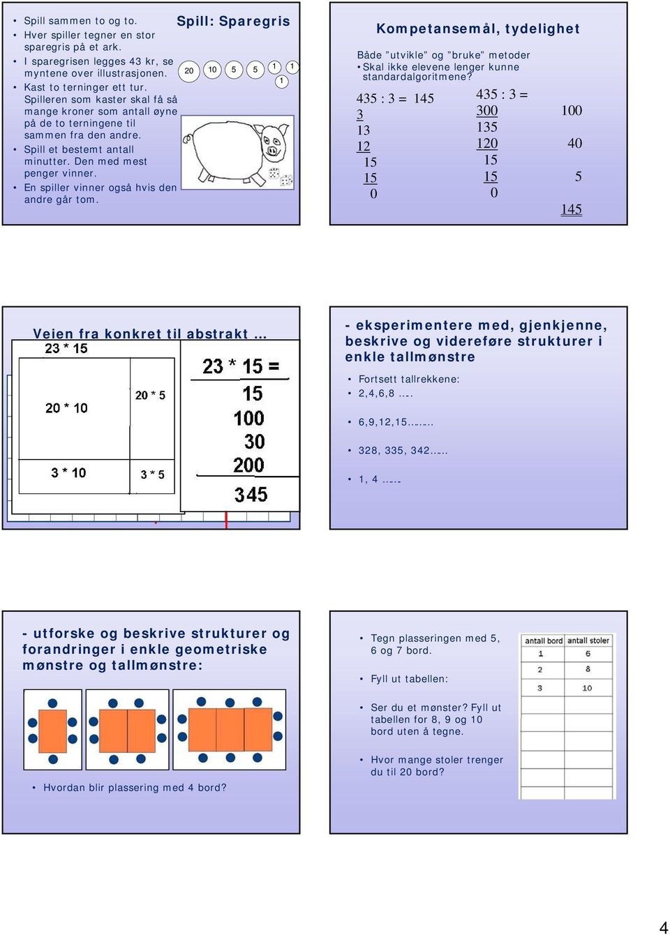 En spiller vinner også hvis den andre går tom. Spill: Sparegris 20 10 5 5 1 1 1 Kompetansemål, tydelighet Både utvikle og bruke metoder Skal ikke elevene lenger kunne standardalgoritmene?
