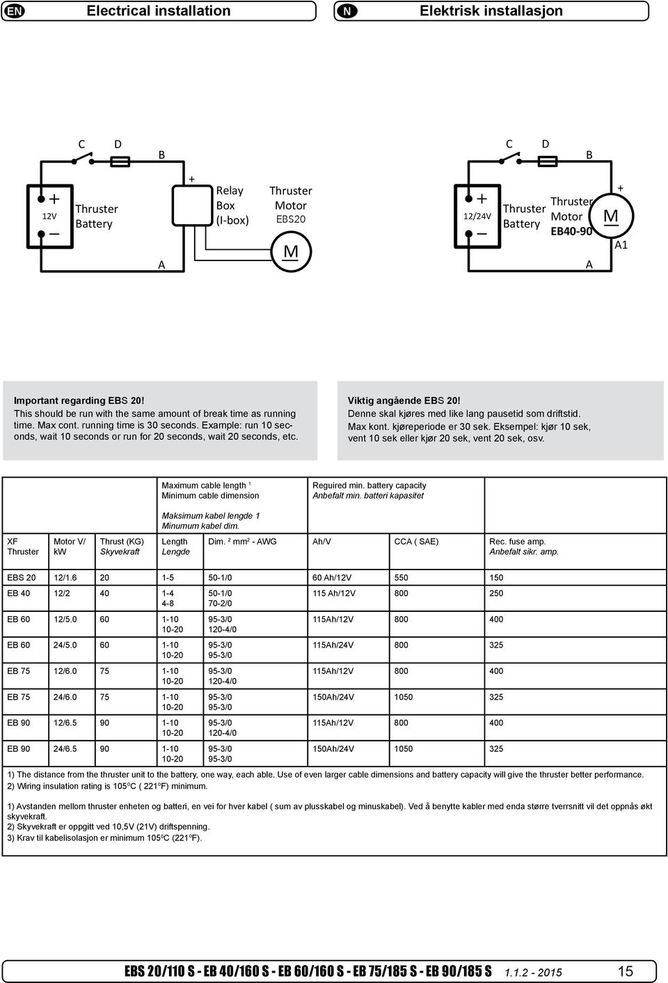 Eksempel: kjør 10 sek, vent 10 sek eller kjør 20 sek, vent 20 sek, osv. Maximum cable length 1 Minimum cable dimension Reguired min. battery capacity nbefalt min.