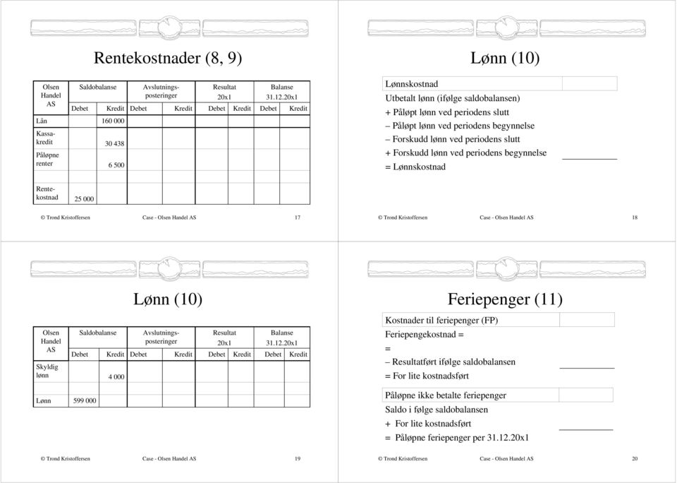 Rentekostnad 25 Case - 17 Case - 18 Lønn (1) Feriepenger (11) Kostnader til feriepenger (FP) Skyldig lønn 4 Feriepengekostnad = = ført ifølge