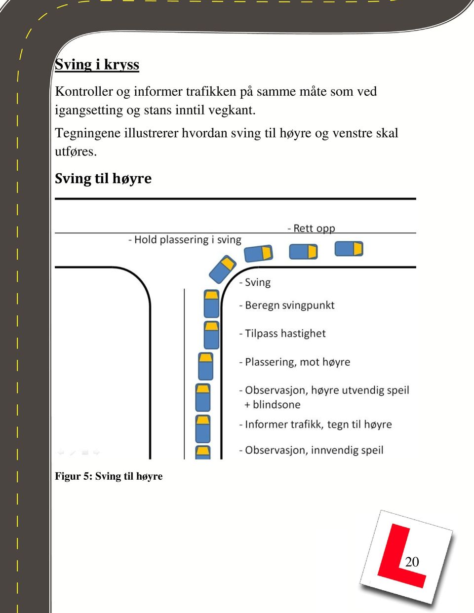 Tegningene illustrerer hvordan sving til høyre og