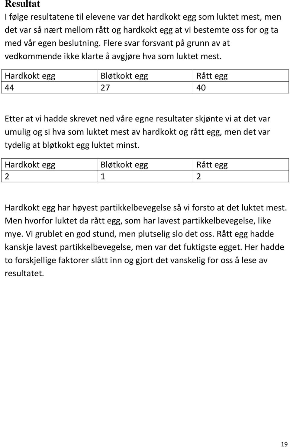 Hardkokt egg Bløtkokt egg Rått egg 44 27 40 Etter at vi hadde skrevet ned våre egne resultater skjønte vi at det var umulig og si hva som luktet mest av hardkokt og rått egg, men det var tydelig at