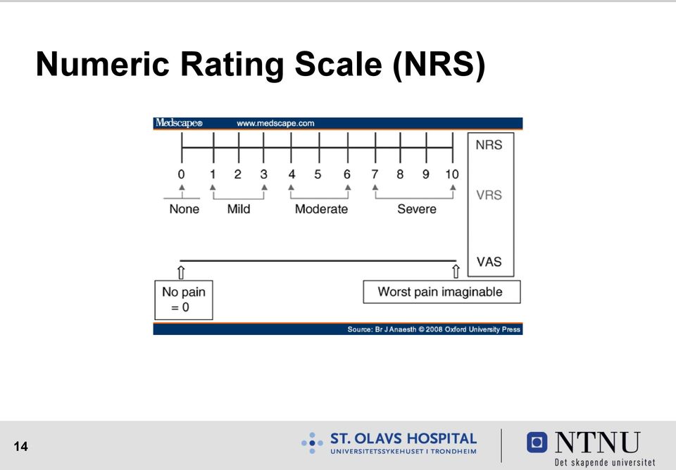 Rating