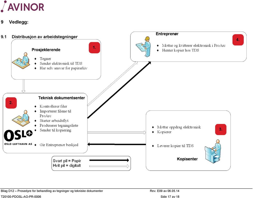 arbeidstegninger