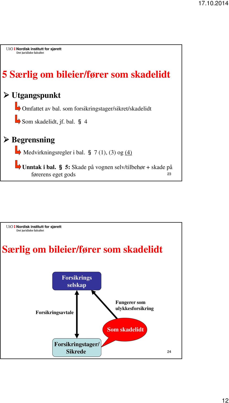 7 (1), (3) og (4) Unntak i bal.