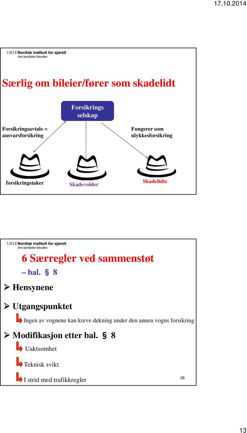 ved sammenstøt bal.