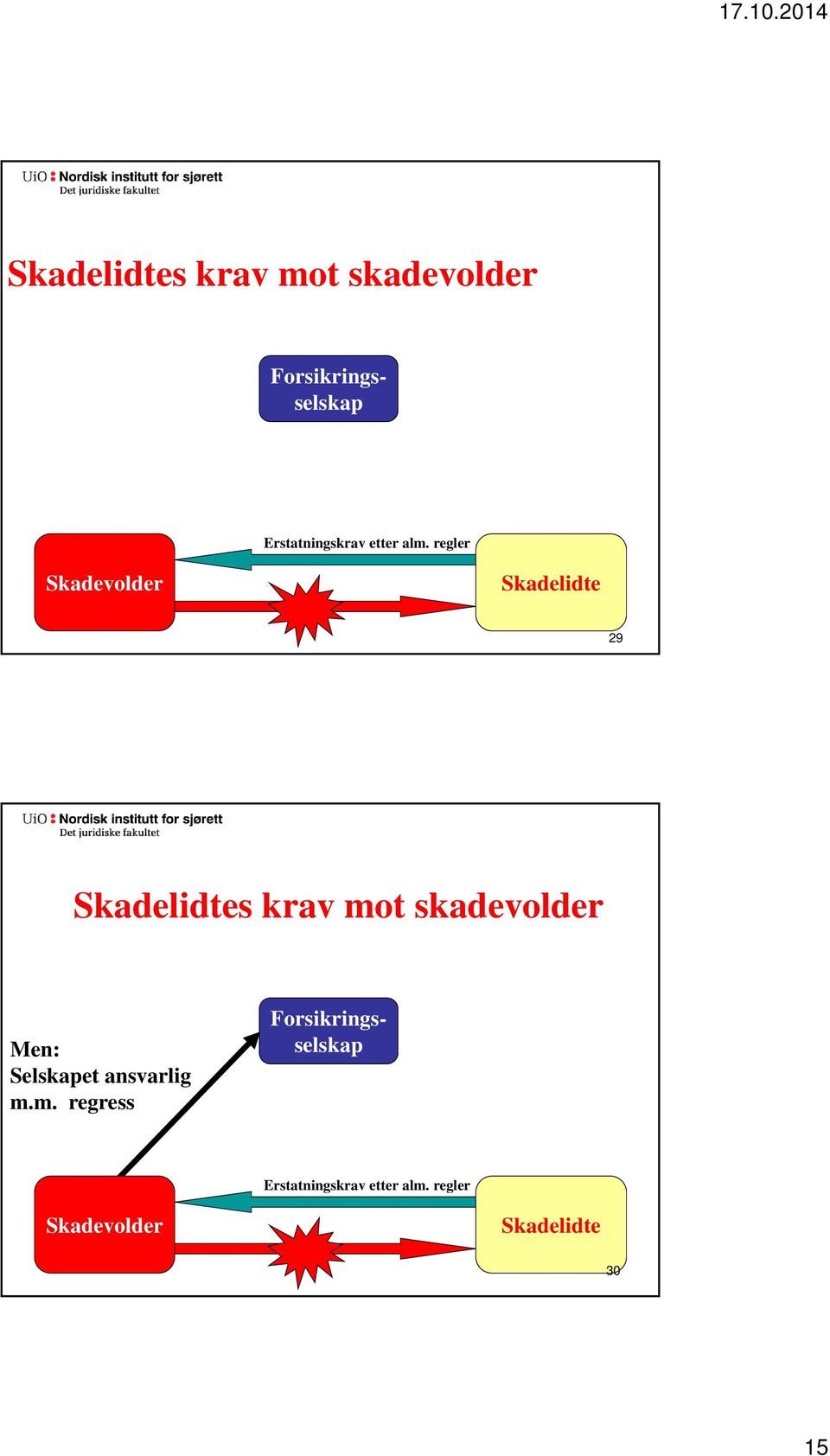 regler 29 s krav mot skadevolder Men: