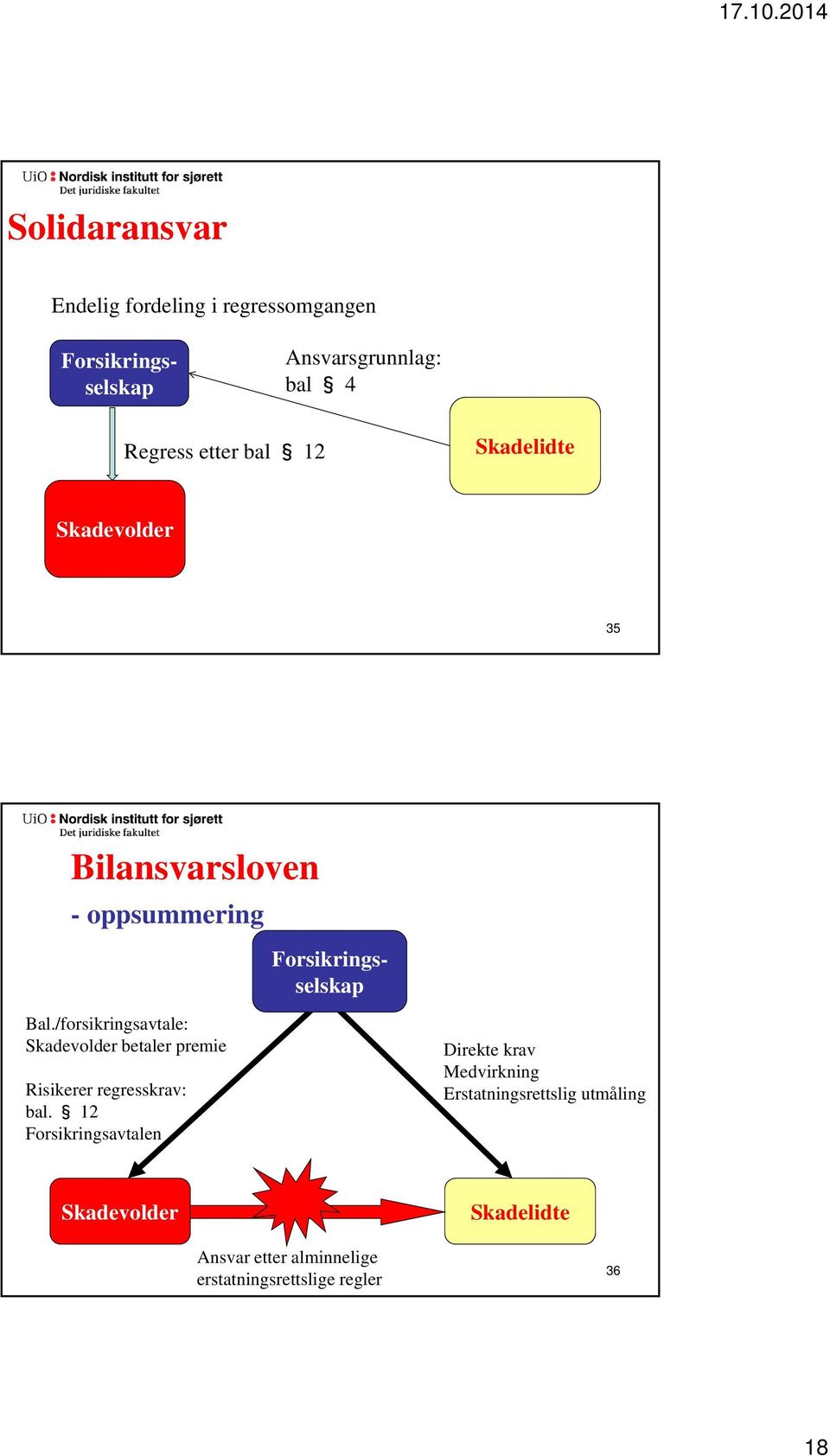 /forsikringsavtale: betaler premie Risikerer regresskrav: bal.