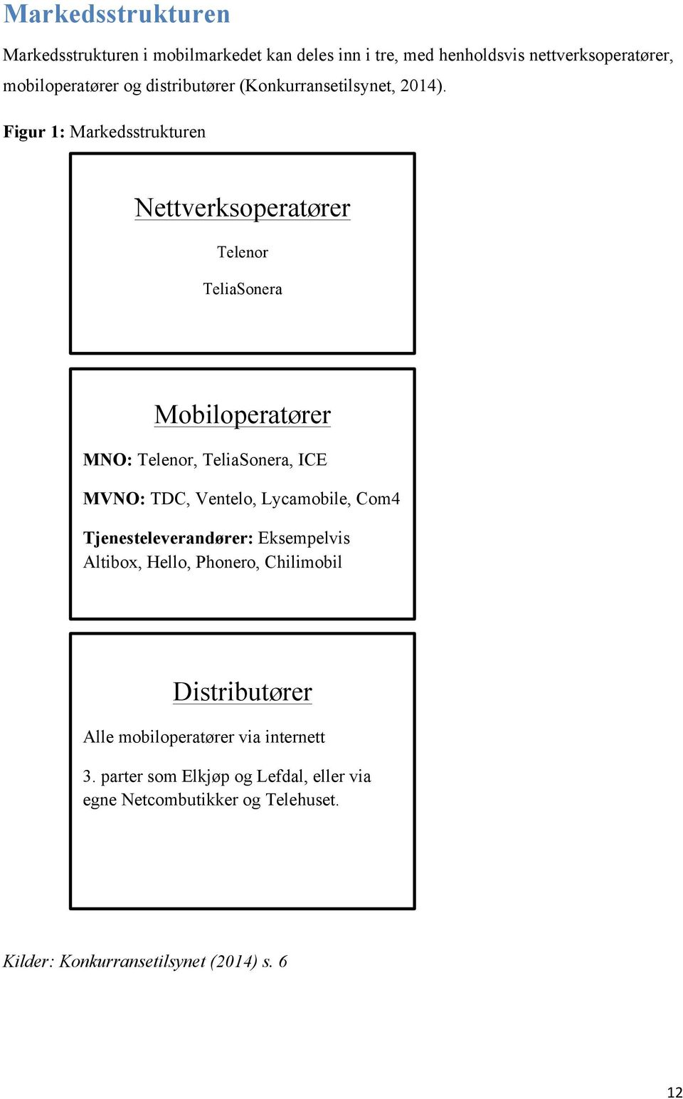 Figur 1: Markedsstrukturen Nettverksoperatører Telenor TeliaSonera Mobiloperatører MNO: Telenor, TeliaSonera, ICE MVNO: TDC, Ventelo,