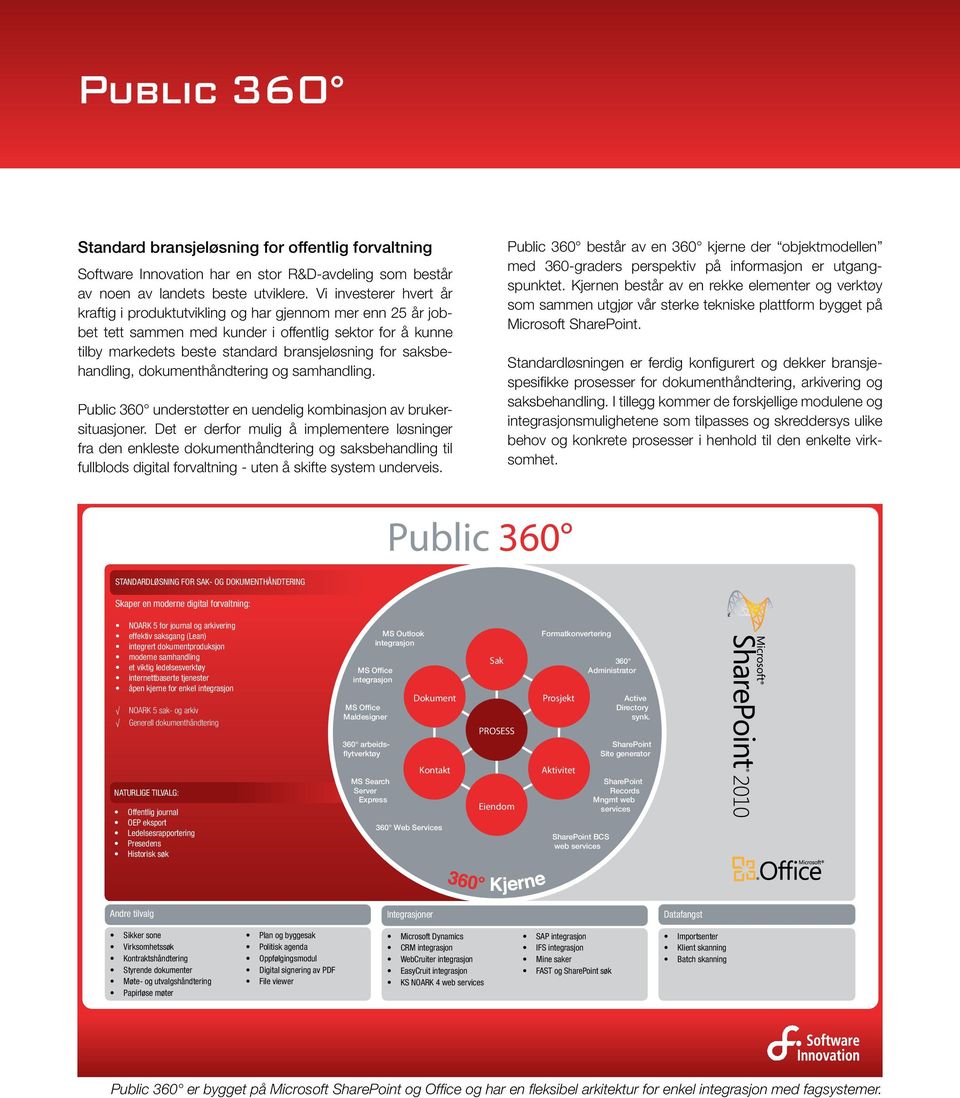 saksbehandling, dokumenthåndtering og samhandling. Public 360 understøtter en uendelig kombinasjon av brukersituasjoner.