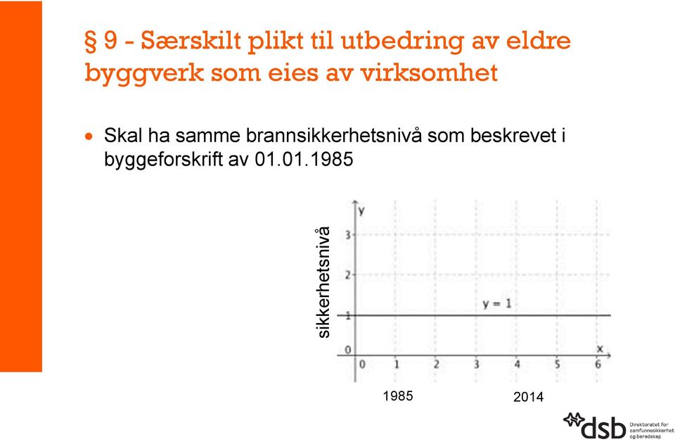 virksomhet Skal ha samme brannsikkerhetsnivå