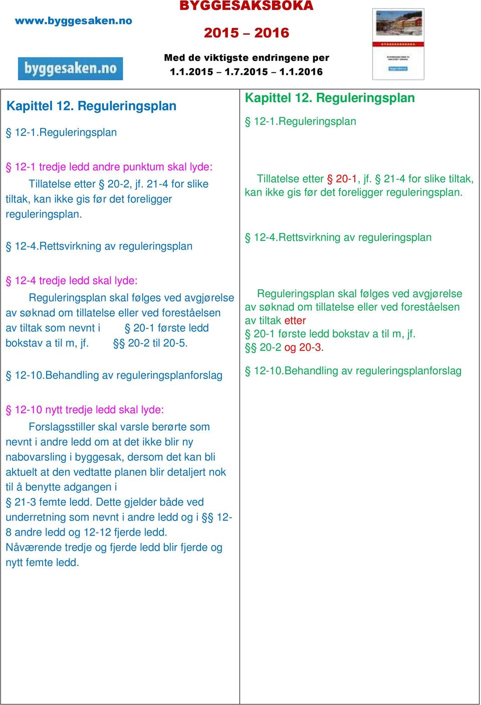 21-4 for slike tiltak, kan ikke gis før det foreligger reguleringsplan. 12-4.