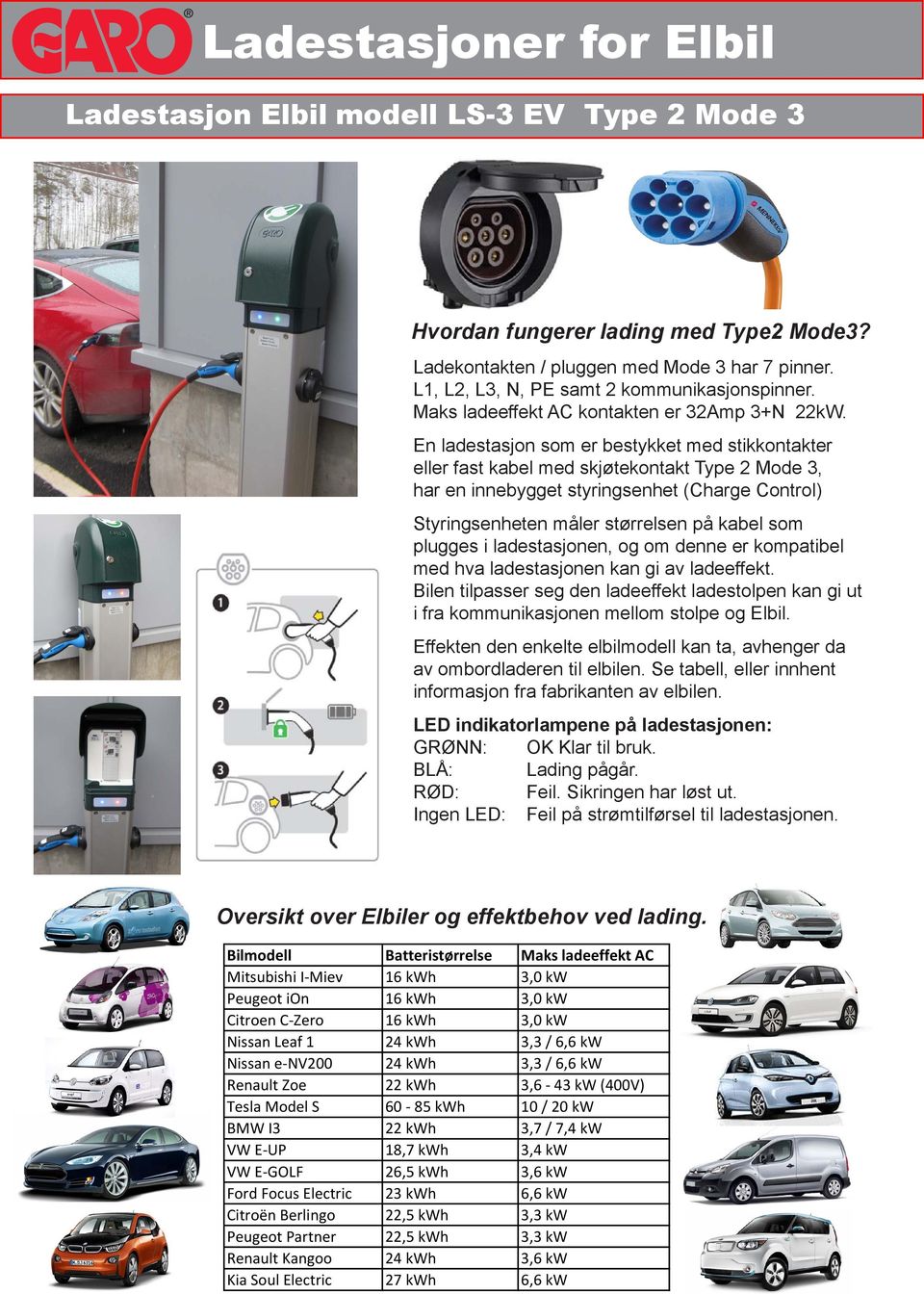 En ladestasjon som er bestykket med stikkontakter eller fast kabel med skjøtekontakt Type 2 Mode 3, har en innebygget styringsenhet (Charge Control) Styringsenheten måler størrelsen på kabel som