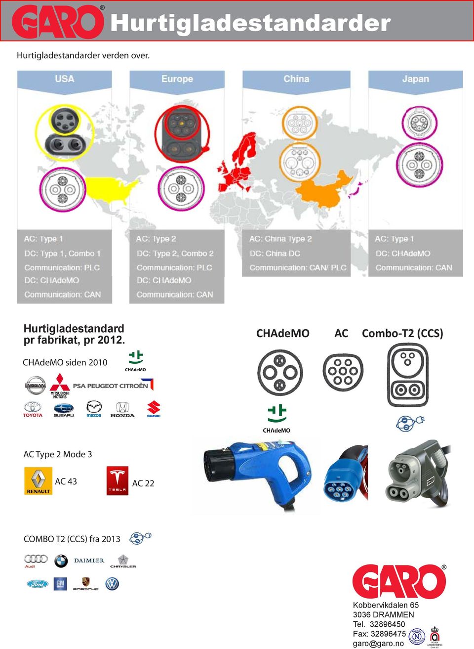 CHAdeMO siden 2010 CHAdeMO AC Combo-T2 (CCS) AC Type 2 Mode 3 AC