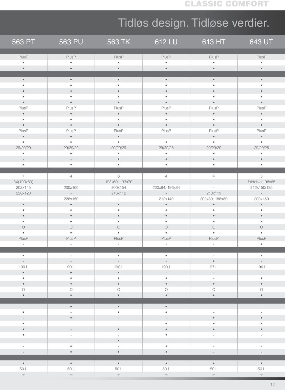 29/29/29 29/29/29 29/20/25 29/29/29 29/29/25 - - 7 4 6 4 4 5 3X(190x80) - 193x60, 193x70 - - foldable 198x65 202x145 200x160 200x154 200x84, 196x84-212x150/135