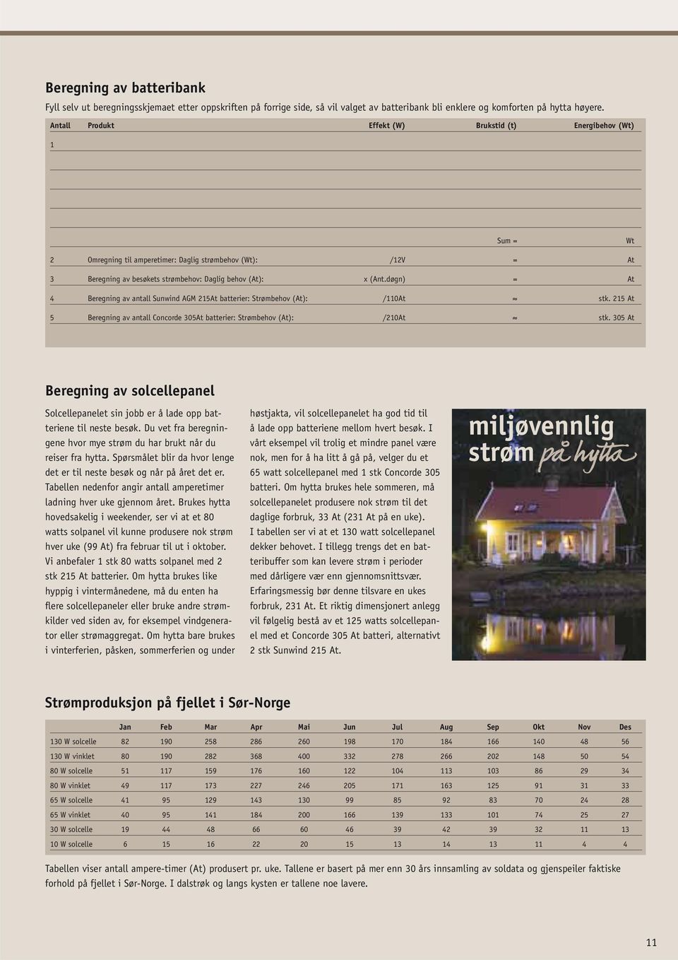 døgn) = At 4 Beregning av antall Sunwind AGM 215At batterier: Strømbehov (At): /110At stk. 215 At 5 Beregning av antall Concorde 305At batterier: Strømbehov (At): /210At stk.