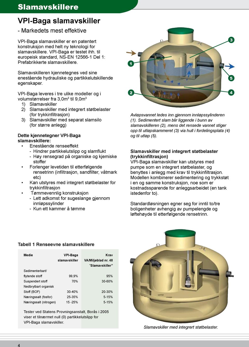 1 3 5 VPI-Baga leveres i tre ulike modeller og i volumstørrelser fra 3,0m 3 til 9,0m 3 1) Slamavskiller 2) Slamavskiller med integrert støtbelaster (for trykkinfiltrasjon) 3) Slamavskiller med