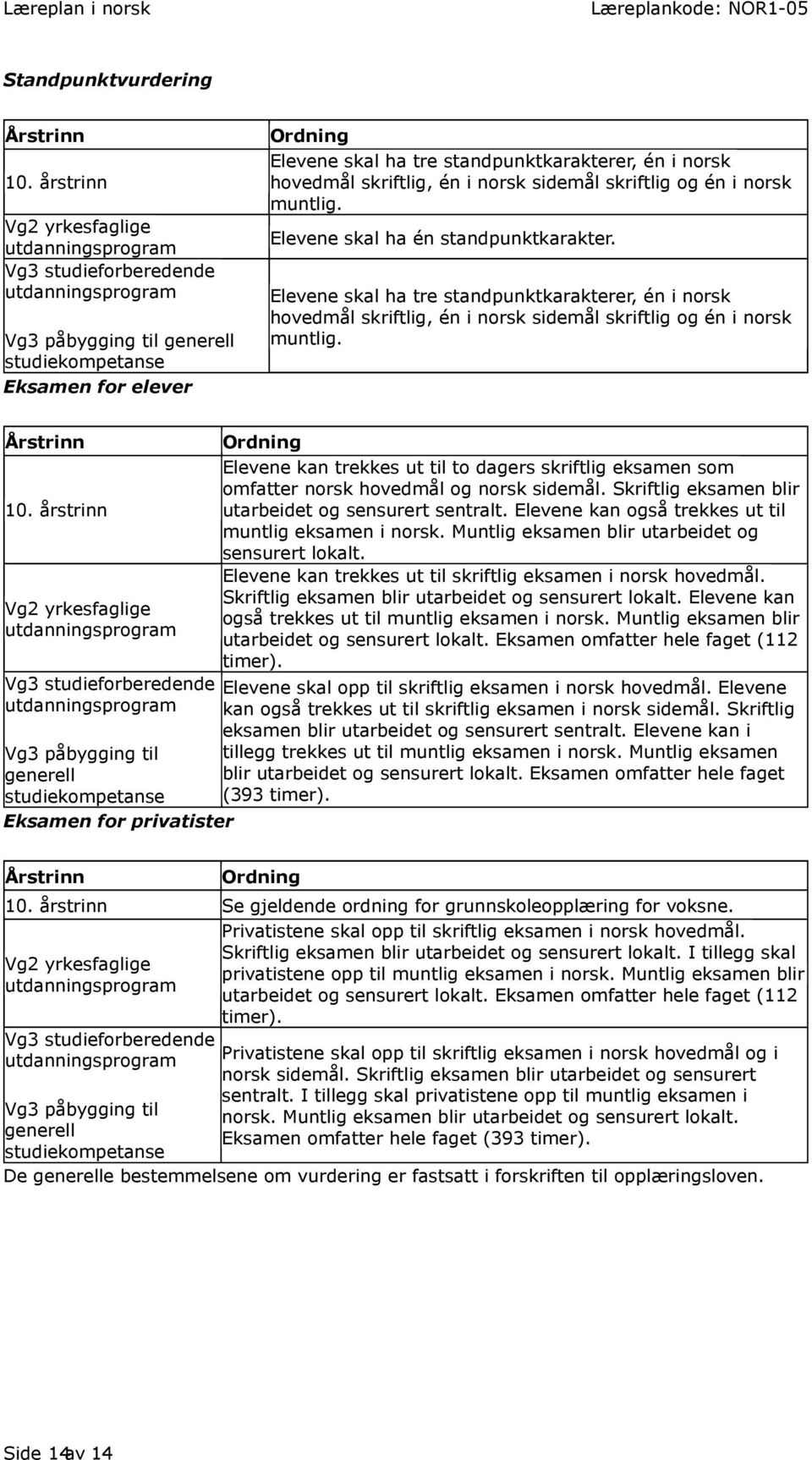norsk sidemål skriftlig og én i norsk muntlig. Elevene skal ha én standpunktkarakter.