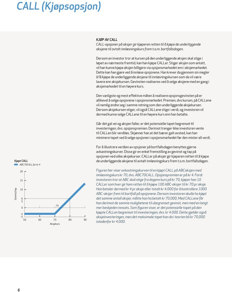 Stiger aksjen som antatt, vil han kunne kjøpe aksjen billigere via opsjonsmarkedet enn i aksjemarkedet. Dette kan han gjøre ved å innløse opsjonene.