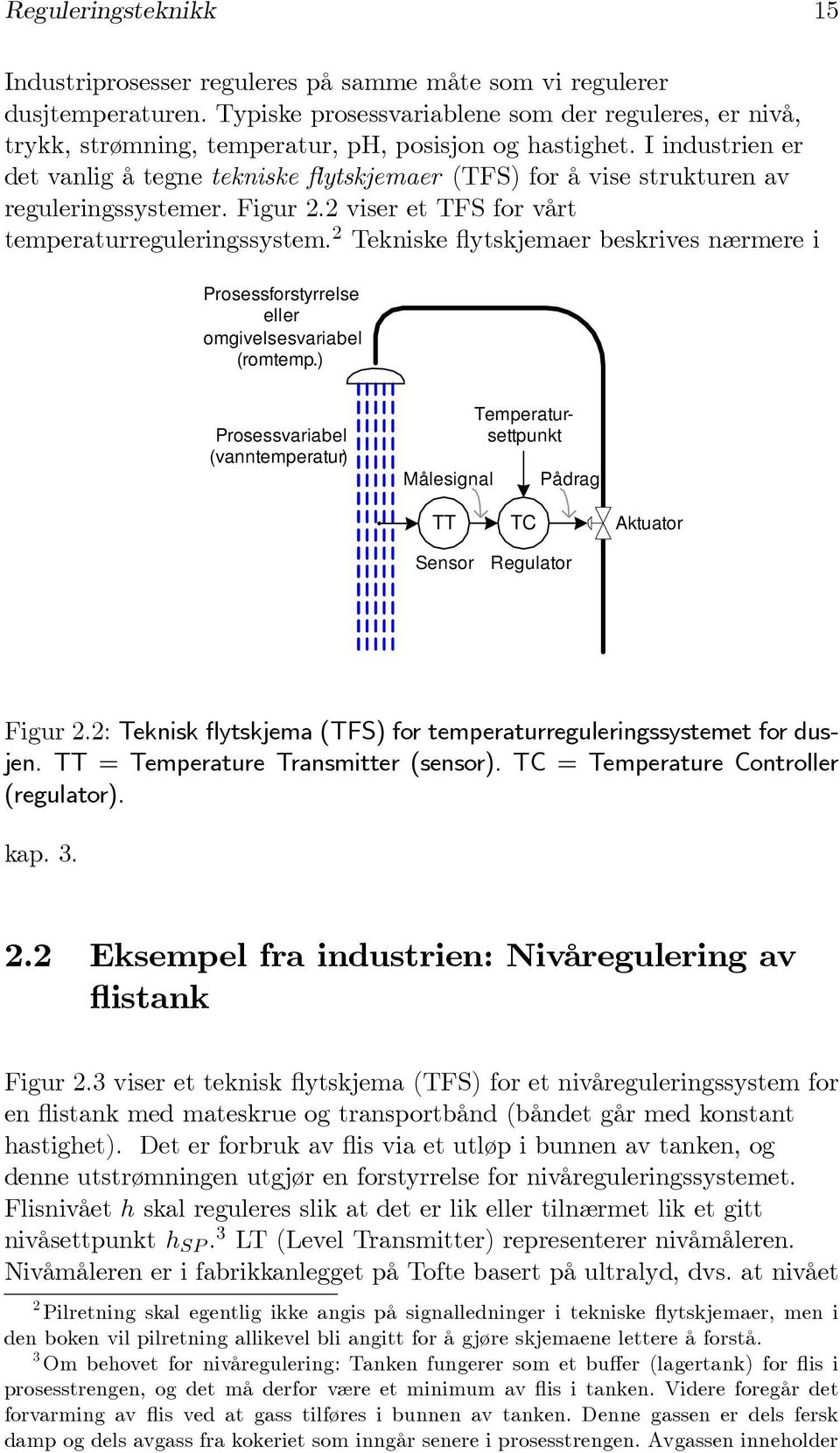 I industrien er det vanlig å tegne tekniske flytskjemaer (TFS) for å vise strukturen av reguleringssystemer. Figur 2.2 viser et TFS for vårt temperaturreguleringssystem.