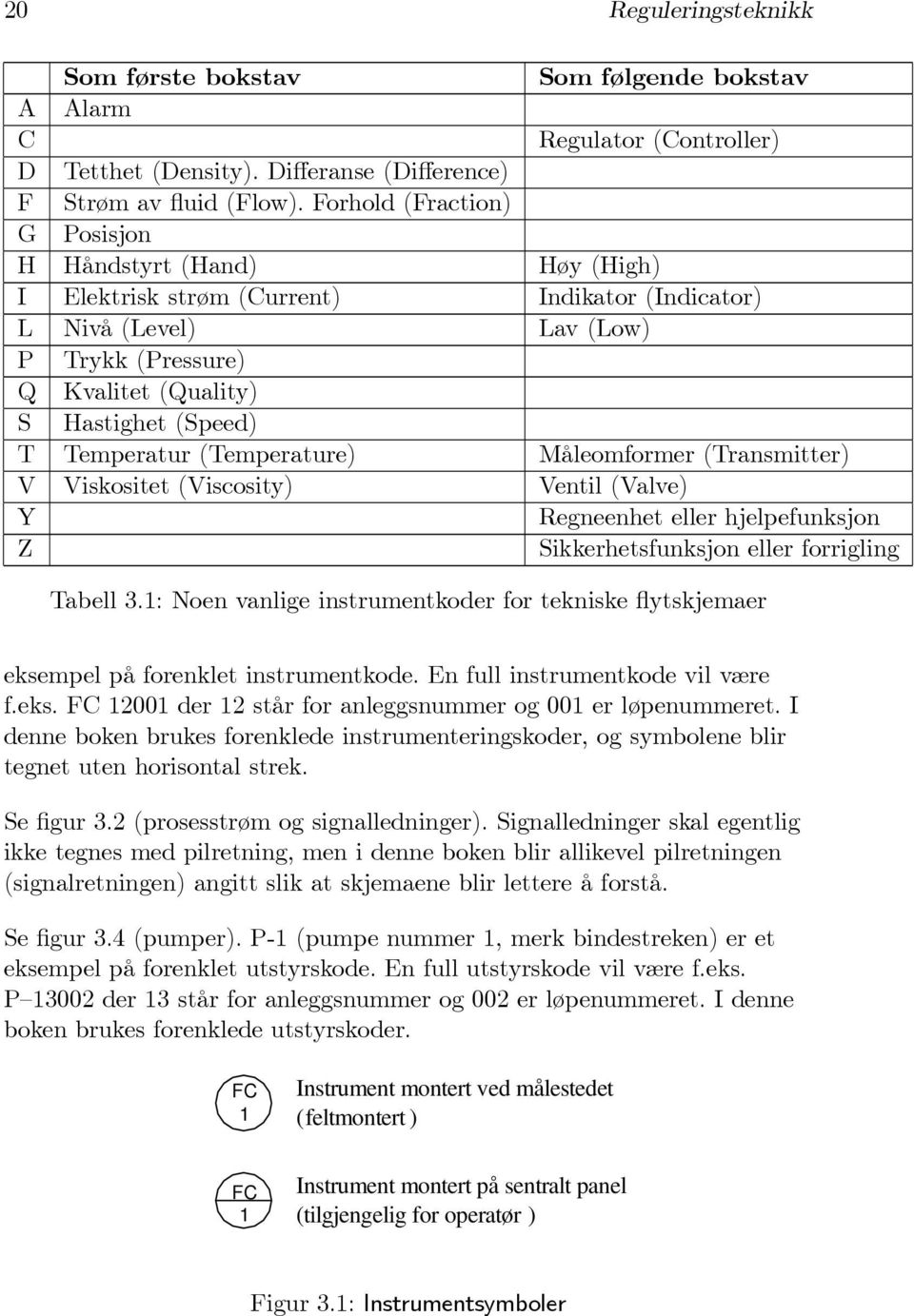 (Viscosity) Y Z Som følgende bokstav Regulator (Controller) Høy (High) Indikator (Indicator) Lav (Low) Måleomformer (Transmitter) Ventil (Valve) Regneenhet eller hjelpefunksjon Sikkerhetsfunksjon