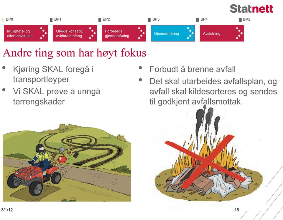 foregå i transportløyper Vi SKAL prøve å unngå terrengskader Forbudt å brenne avfall Det skal