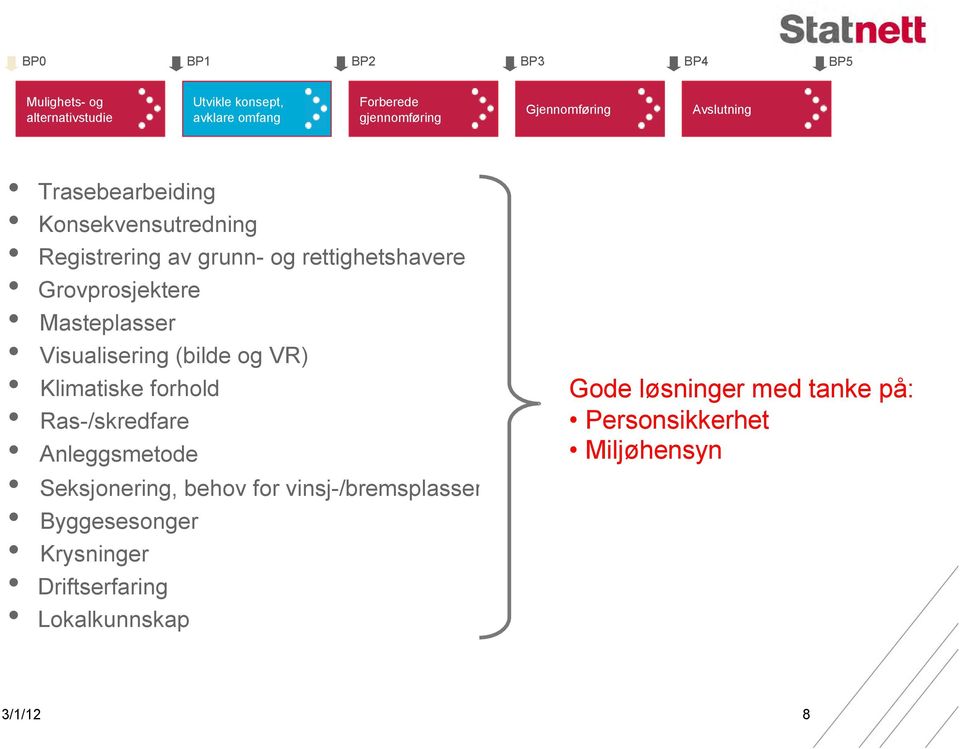 Masteplasser Visualisering (bilde og VR) Klimatiske forhold Ras-/skredfare Anleggsmetode Seksjonering, behov for