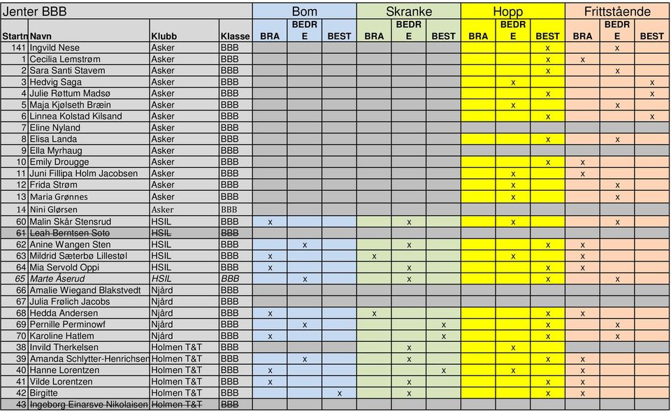 Emily Drougge Asker BBB x x 11 Juni Fillipa Holm Jacobsen Asker BBB x x 12 Frida Strøm Asker BBB x x 13 Maria Grønnes Asker BBB x x 14 Nini Glørsen Asker BBB 60 Malin Skår Stensrud HSIL BBB x x x x
