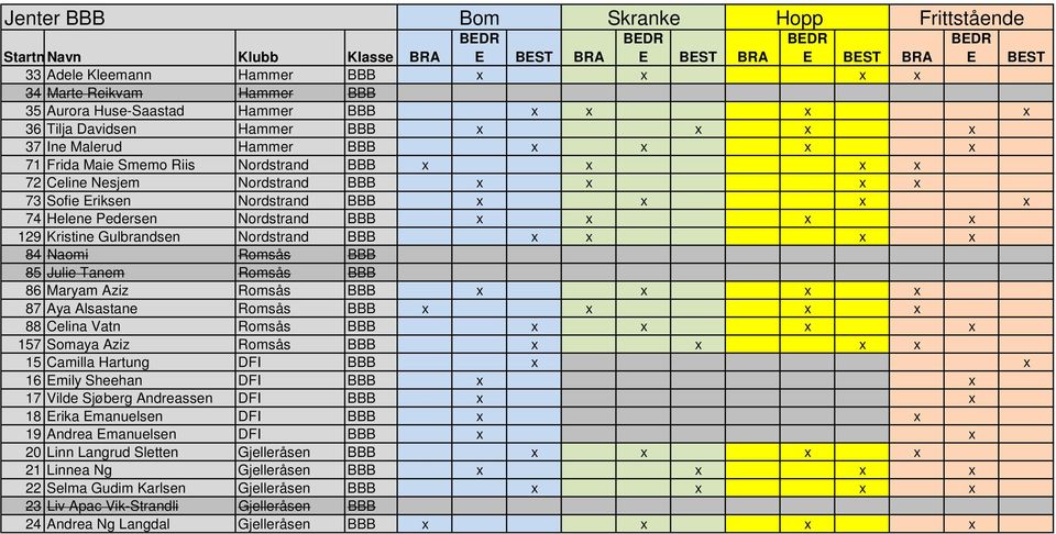 Pedersen Nordstrand BBB x x x x 129 Kristine Gulbrandsen Nordstrand BBB x x x x 84 Naomi Romsås BBB 85 Julie Tanem Romsås BBB 86 Maryam Aziz Romsås BBB x x x x 87 Aya Alsastane Romsås BBB x x x x 88