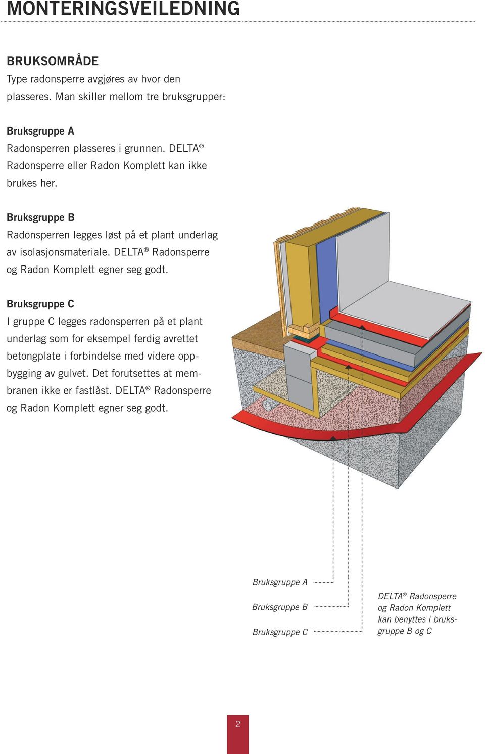 DELTA Radonsperre og Radon Komplett egner seg godt.