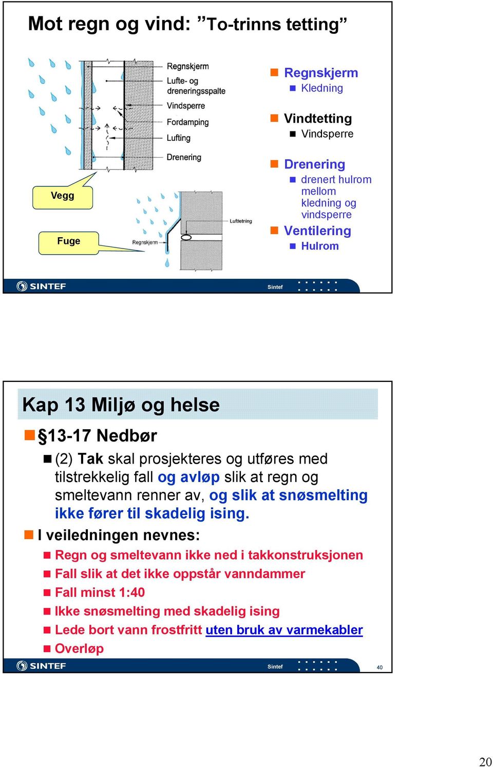 smeltevann renner av, og slik at snøsmelting ikke fører til skadelig ising.