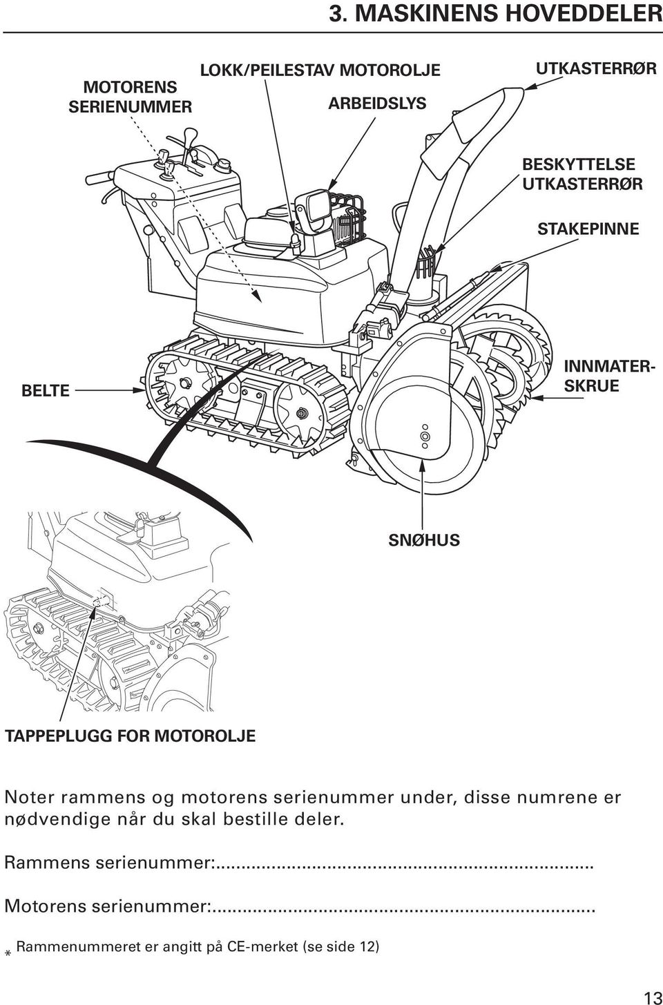 rammens og motorens serienummer under, disse numrene er nødvendige når du skal bestille deler.