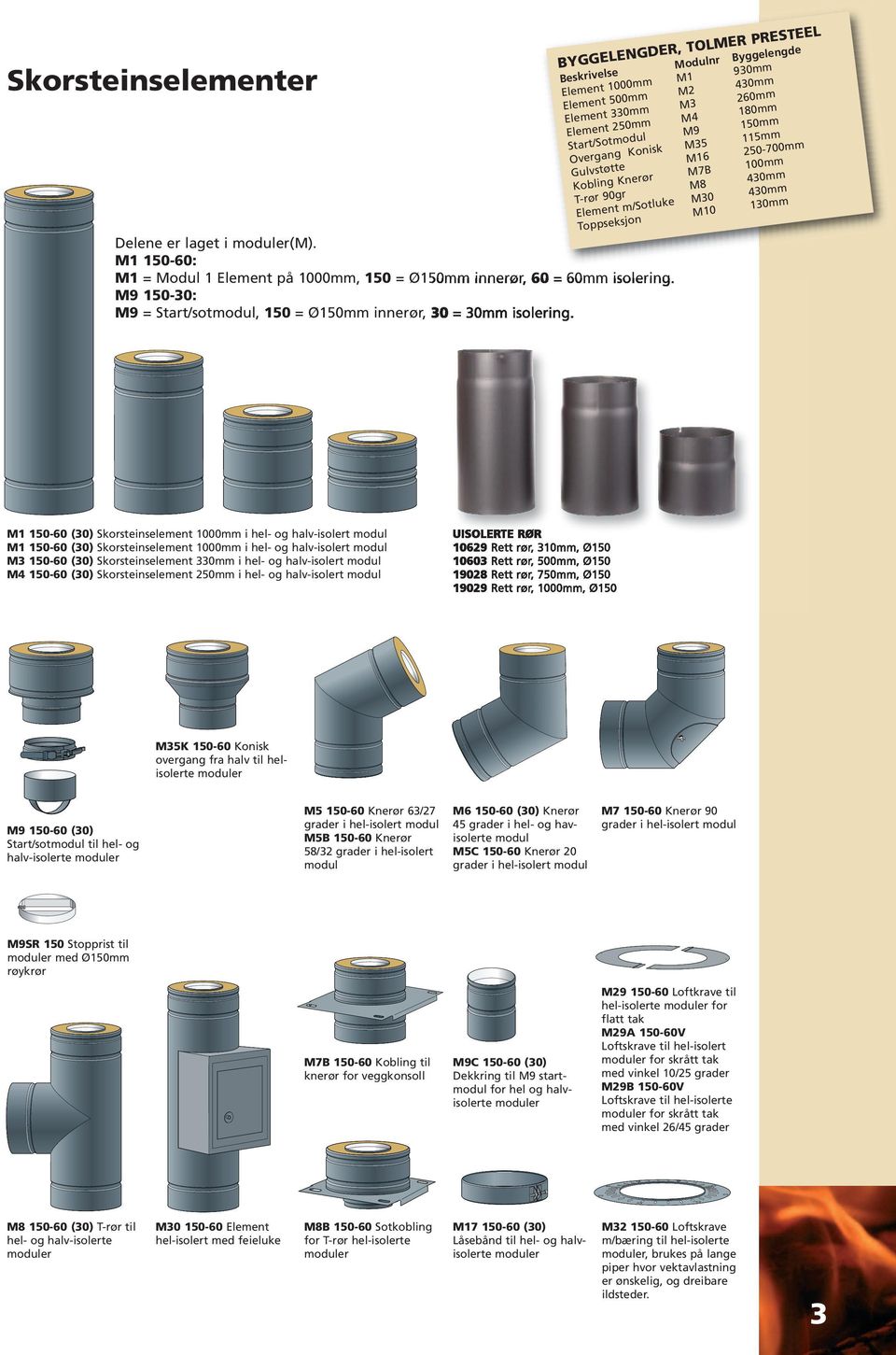 BYGGELENGDER, TOLMER PRESTEEL Beskrivelse Modulnr Byggelengde Element 1000mm M1 930mm Element 500mm M2 430mm Element 330mm M3 260mm Element 250mm M4 1mm Start/Sotmodul M9 150mm Overgang Konisk M35