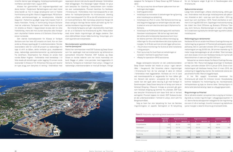 Arbeidet begynner i Nyhamna og pågår langs hele traseen fram til Aasta Hansteen. Fartøy vil kontinuerlig forsyne Solitaire med rør underveis.