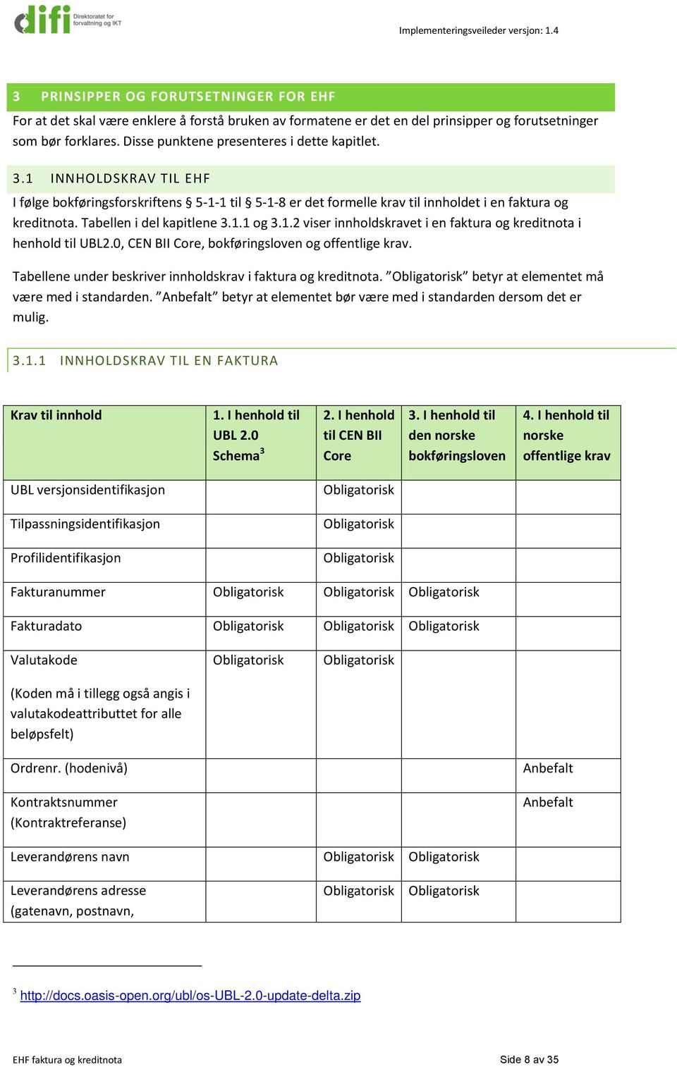 Tabellen i del kapitlene 3.1.1 og 3.1.2 viser innholdskravet i en faktura og kreditnota i henhold til UBL2.0, CEN BII Core, bokføringsloven og offentlige krav.