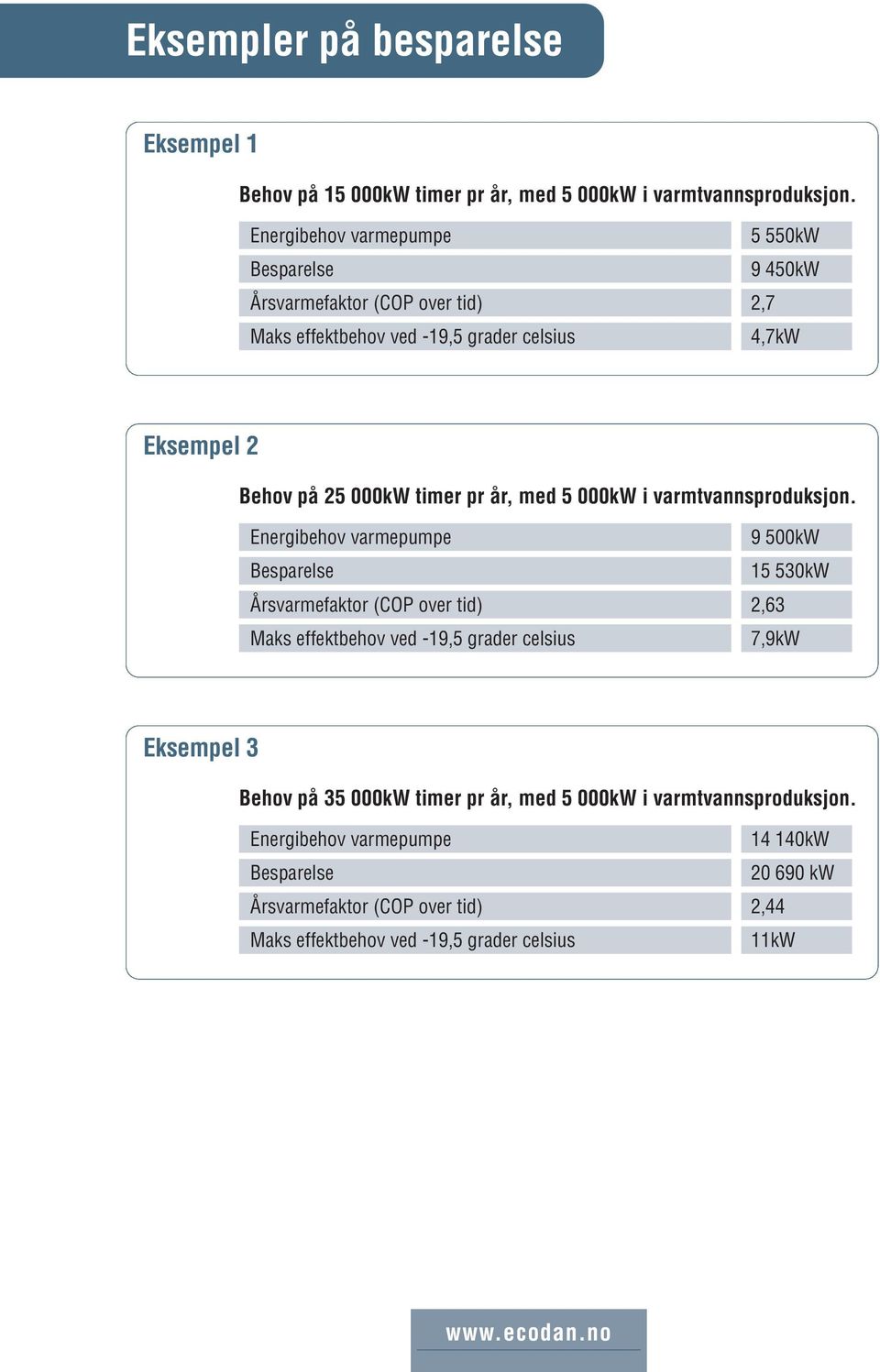 timer pr år, med 5 000kW i varmtvannsproduksjon.