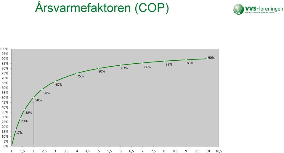 17% 29% 38% 50% 58% 67% 75% 80% 83% 86% 88% 89% 1 1,5