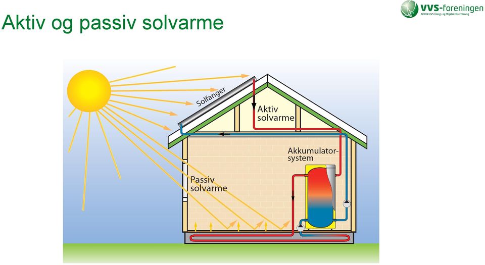 solvarme