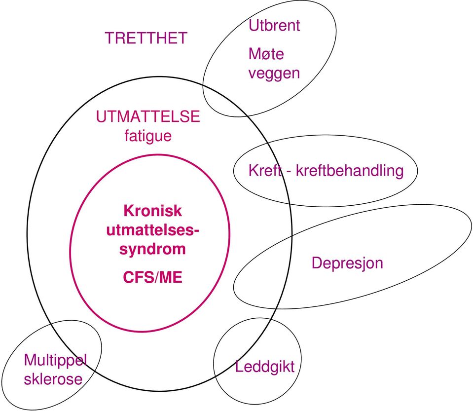 kreftbehandling Kronisk