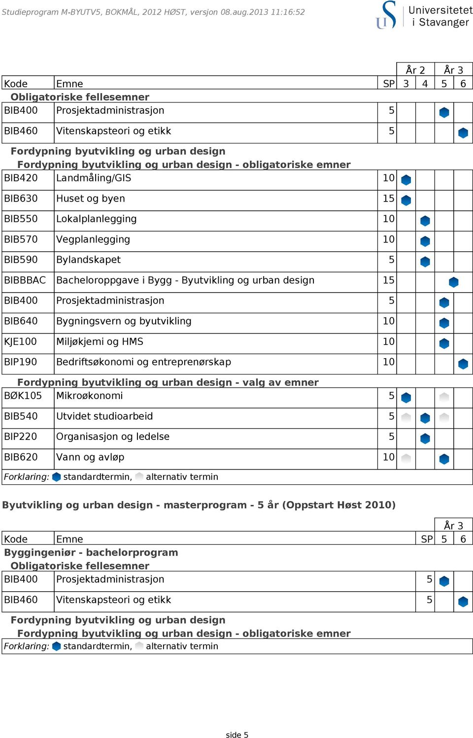 emner BIB420 Landmåling/GIS 10 BIB630 Huset og byen 15 BIB550 Lokalplanlegging 10 BIB570 Vegplanlegging 10 BIB590 Bylandskapet 5 BIBBBAC Bacheloroppgave i Bygg - Byutvikling og urban design 15 BIB640