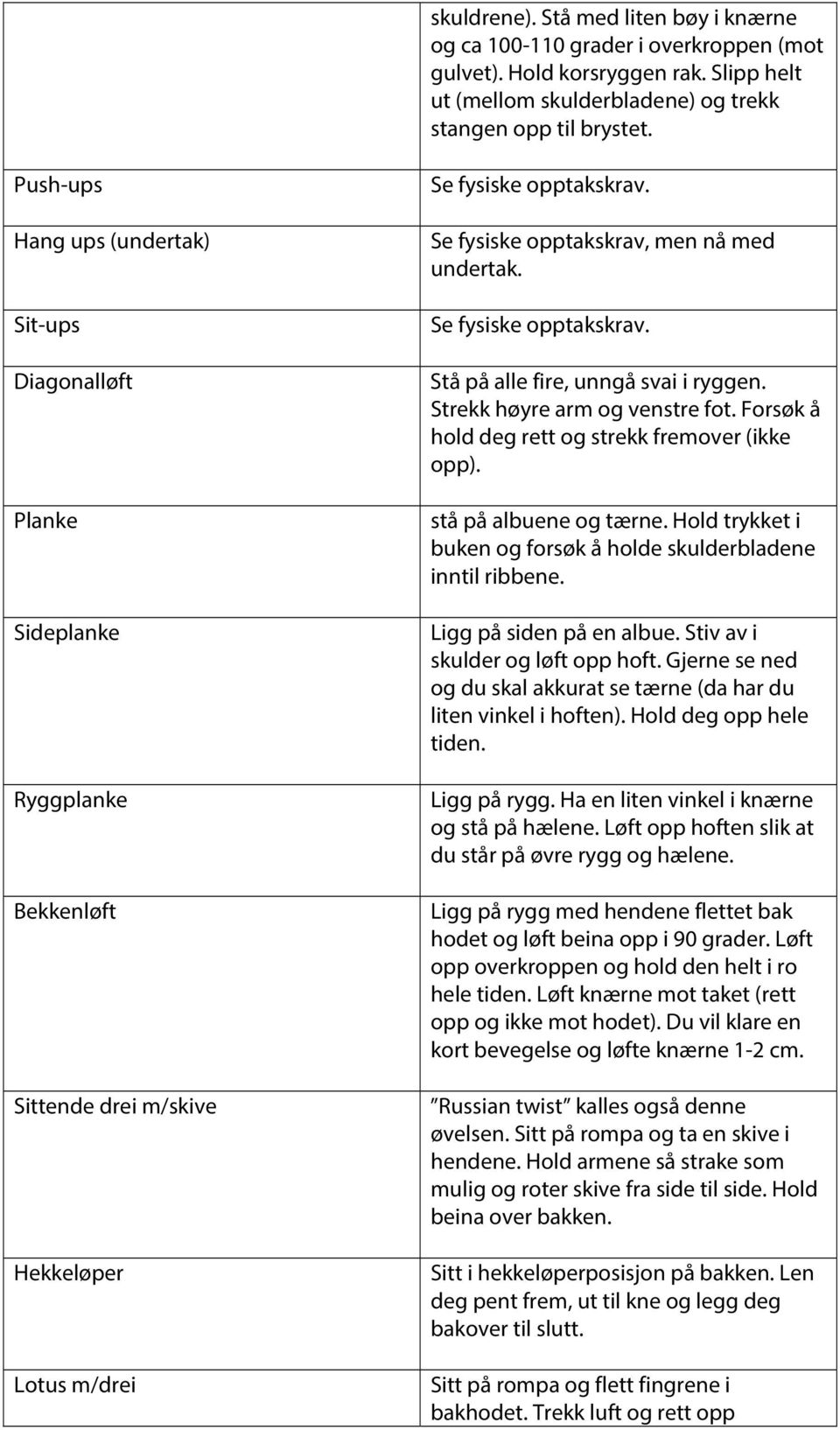 Se fysiske opptakskrav, men nå med undertak. Se fysiske opptakskrav. Stå på alle fire, unngå svai i ryggen. Strekk høyre arm og venstre fot. Forsøk å hold deg rett og strekk fremover (ikke opp).